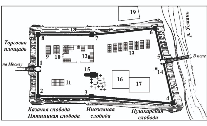 Схема Усманской крепости
